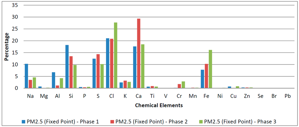 Sustainability 06 07666 g008 1024