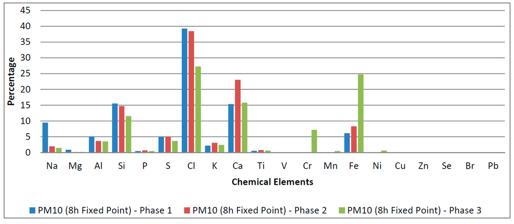 Sustainability 06 07666 g009 1024