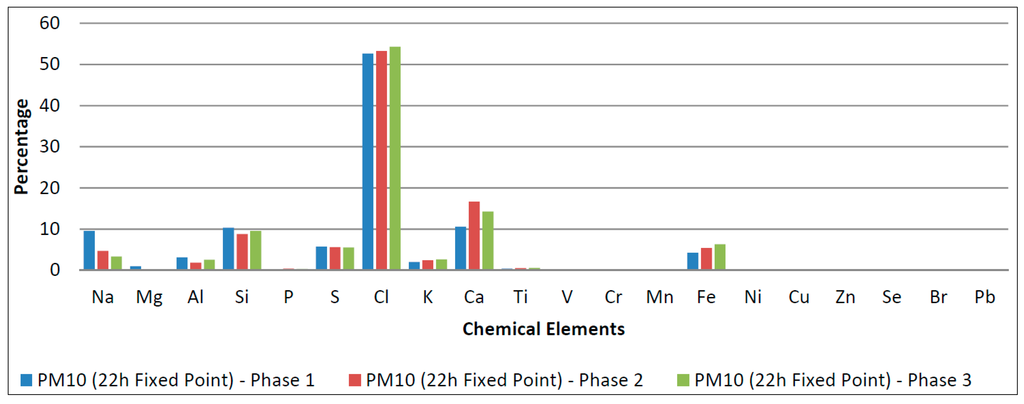Sustainability 06 07666 g010 1024