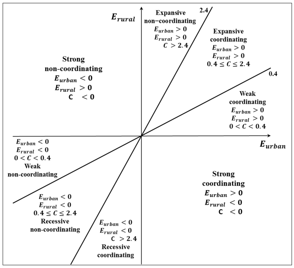 Sustainability 06 07689 g001 1024