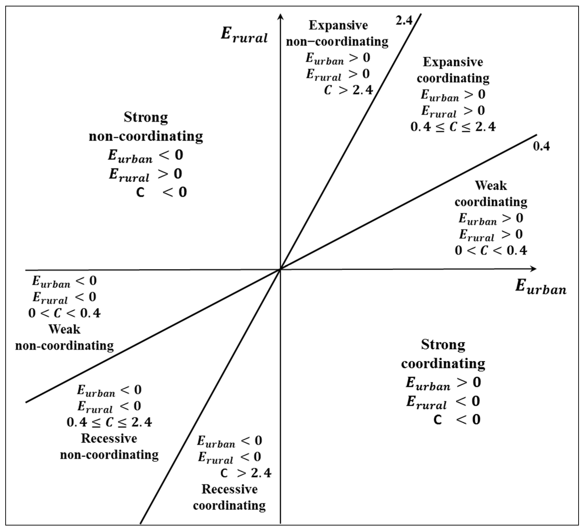 Sustainability 06 07689 g001