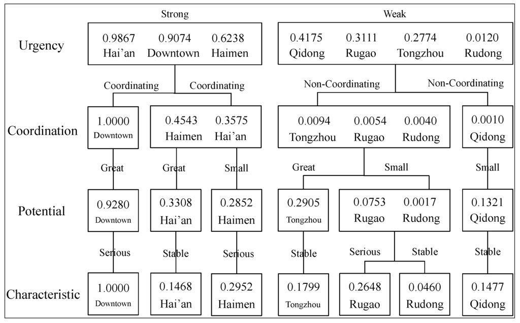 Sustainability 06 07689 g004 1024