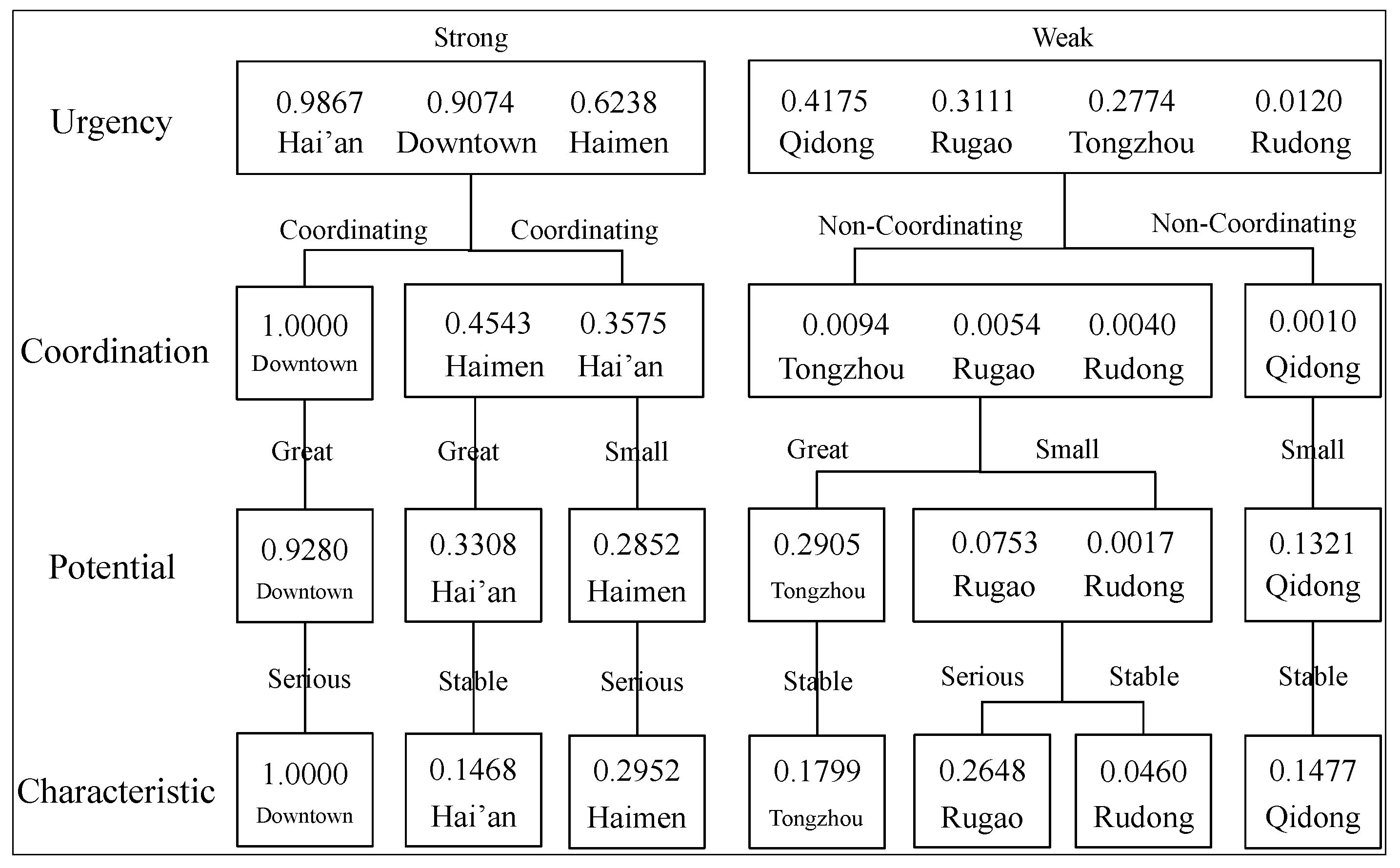 Sustainability 06 07689 g004