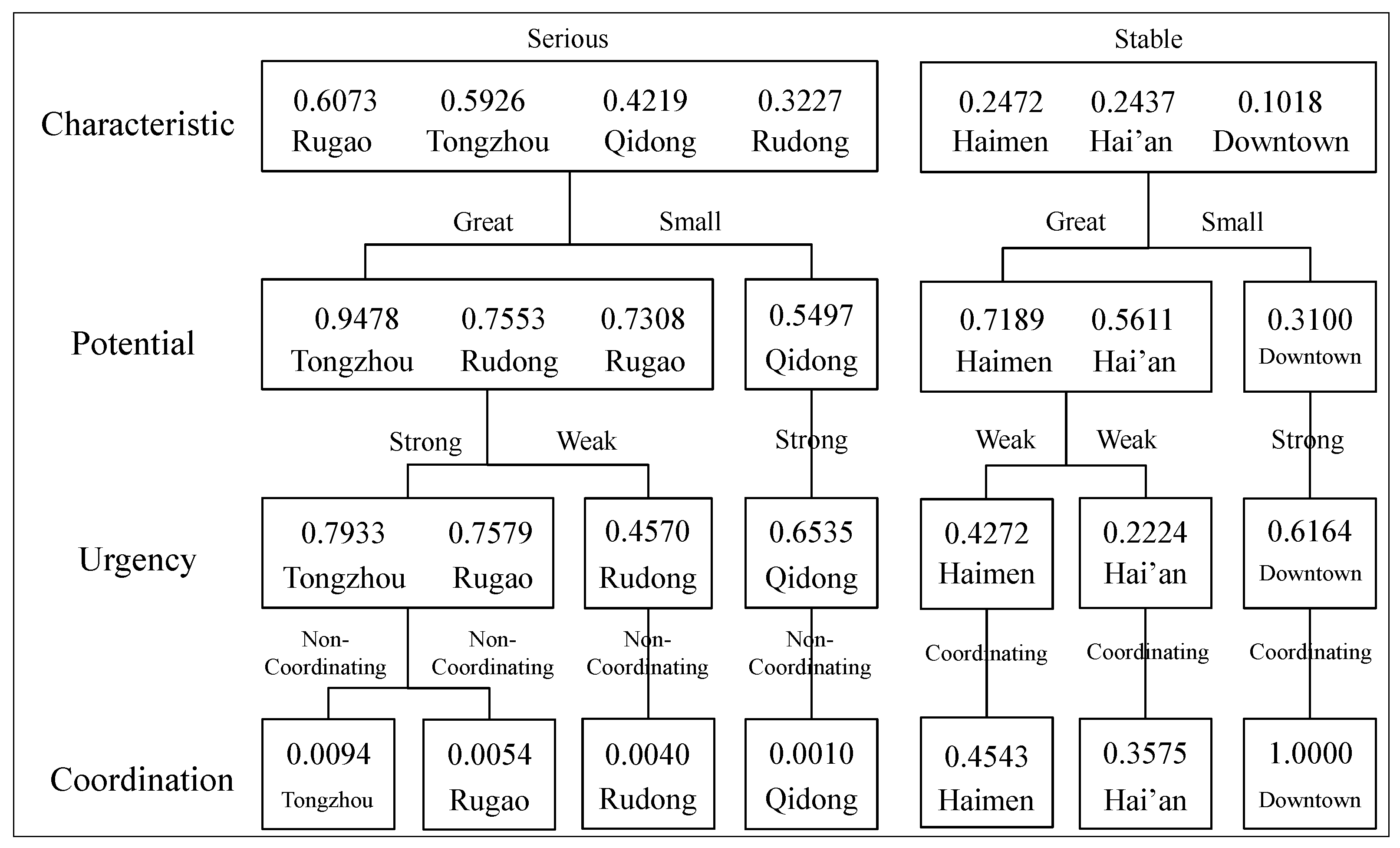 Sustainability 06 07689 g005