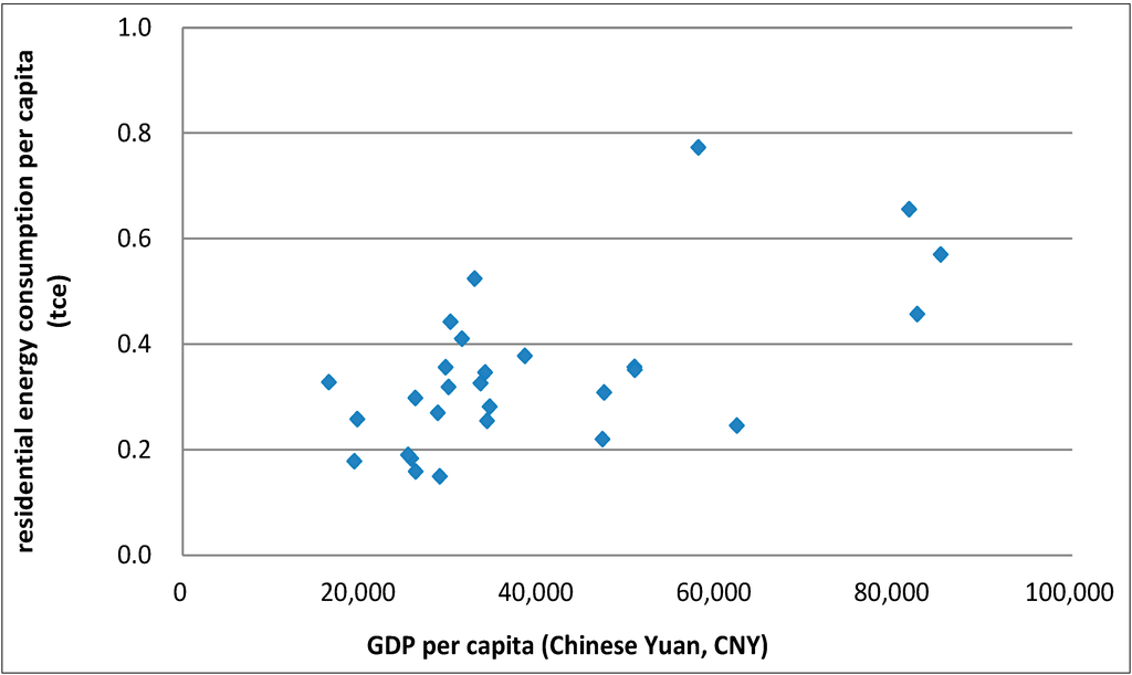 Sustainability 06 07710 g002 1024