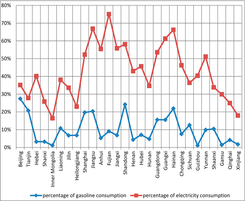 Sustainability 06 07710 g003 1024