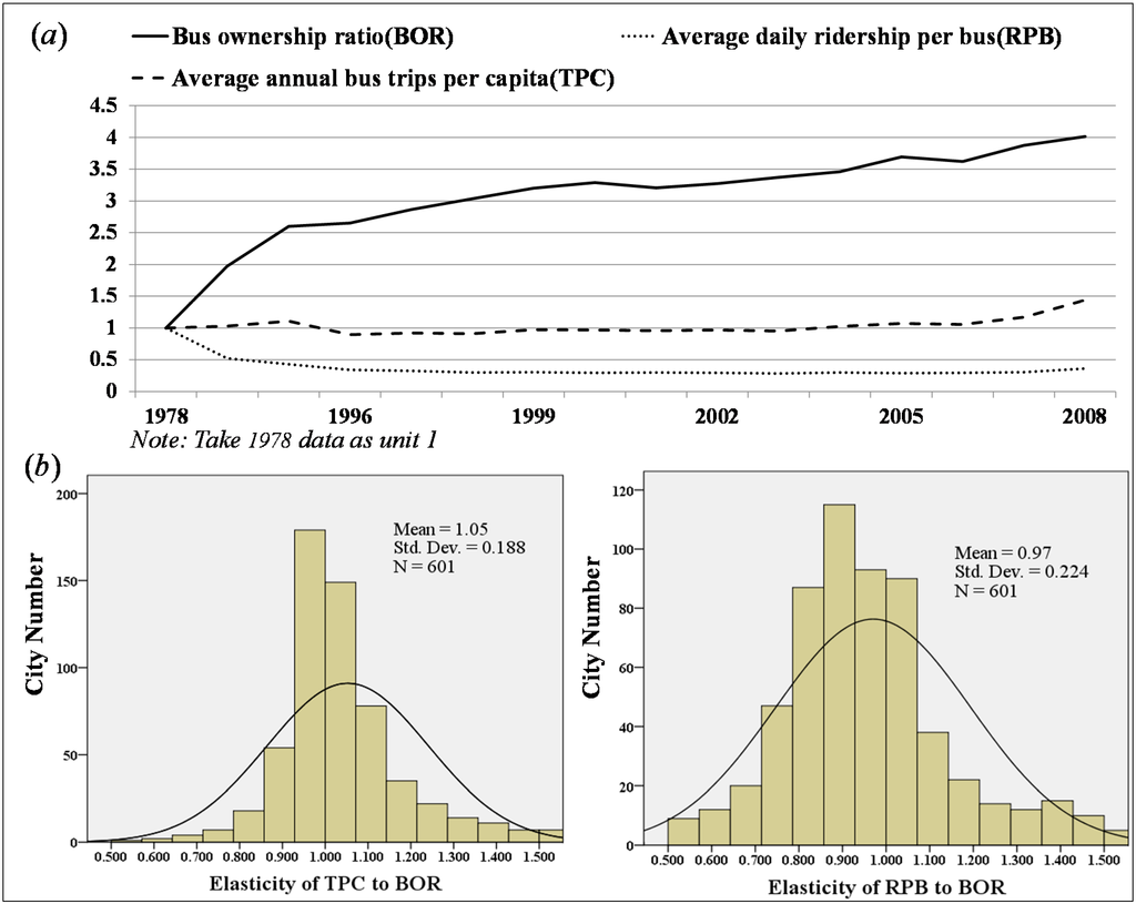 Sustainability 06 07751 g001 1024