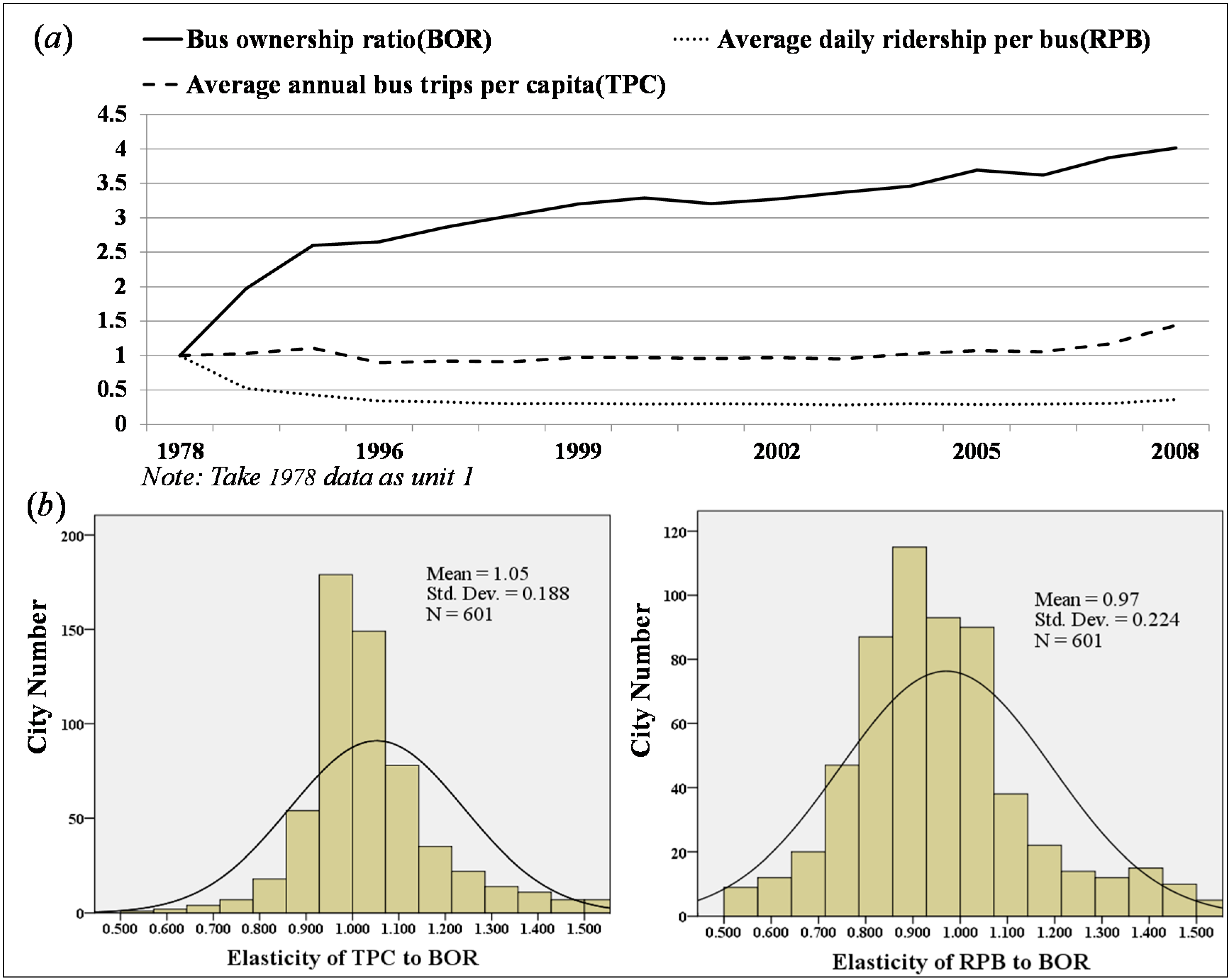 Sustainability 06 07751 g001