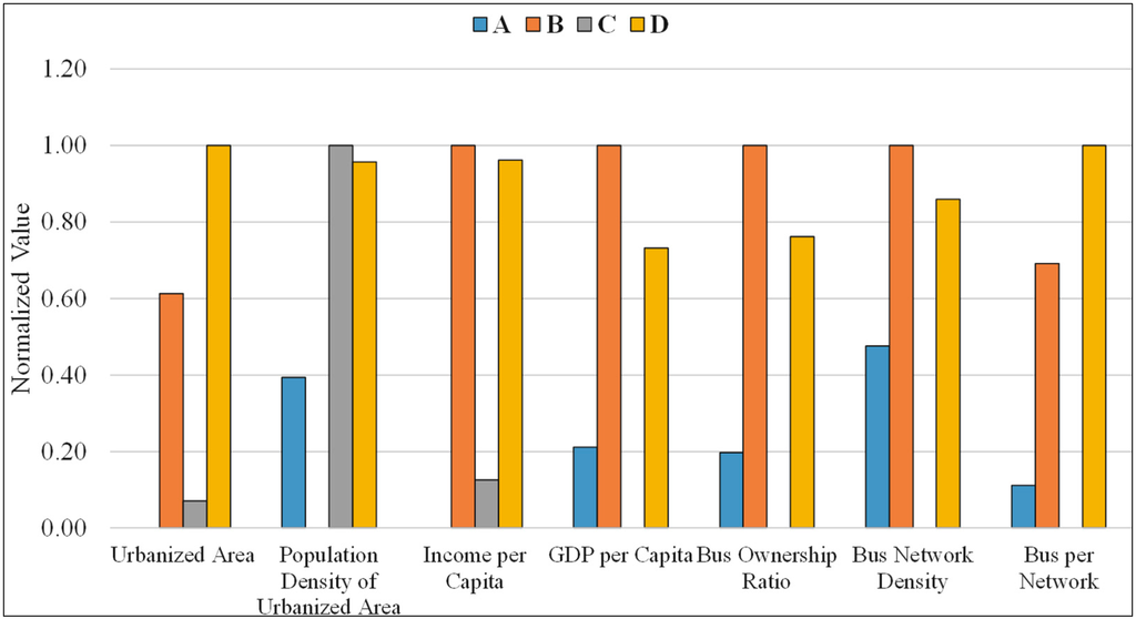 Sustainability 06 07751 g003 1024