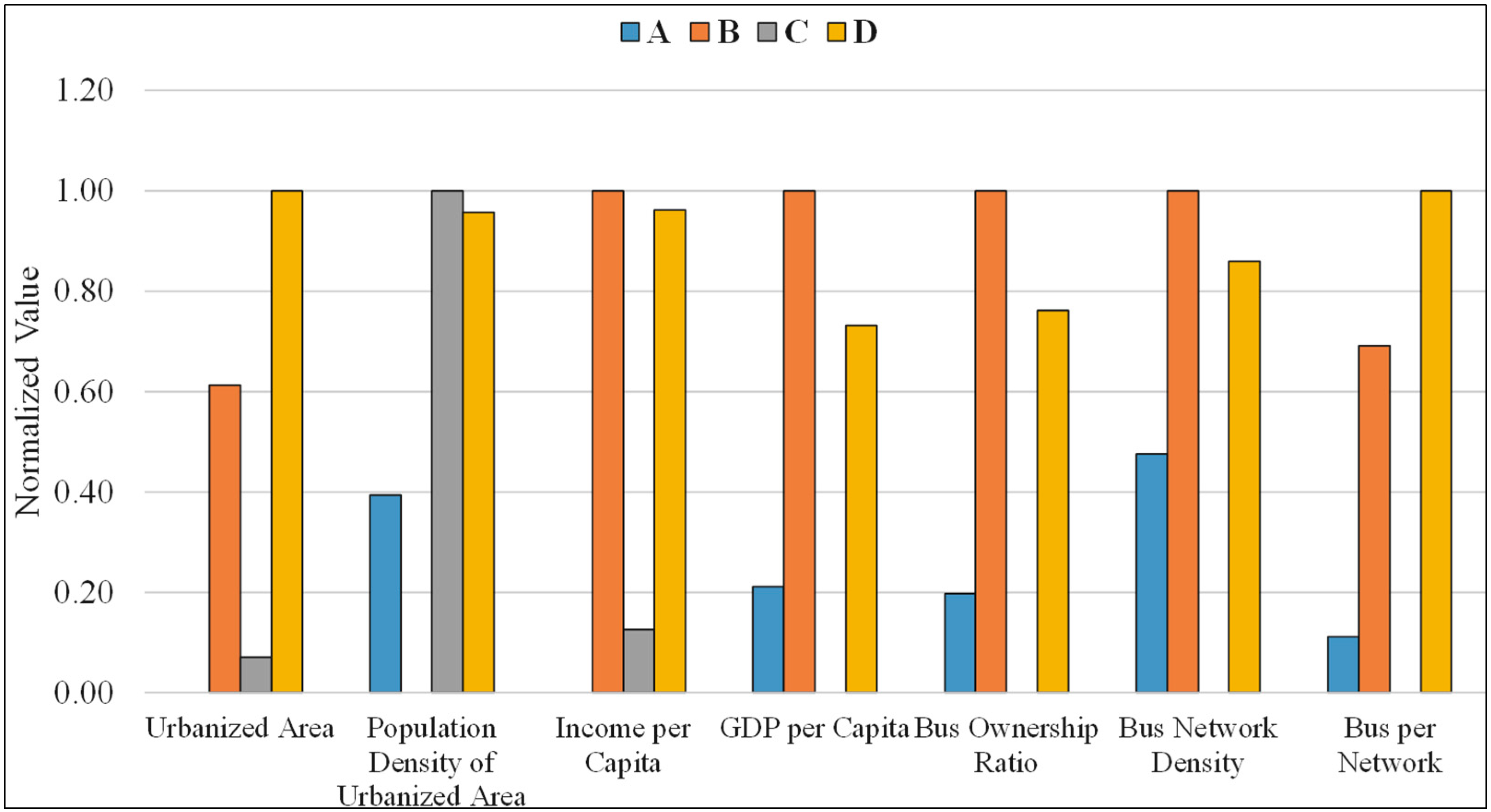 Sustainability 06 07751 g003