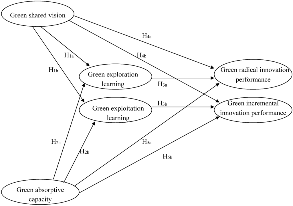 Sustainability 06 07787 g001 1024