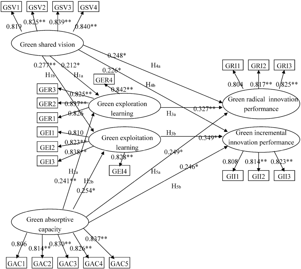 Sustainability 06 07787 g002 1024