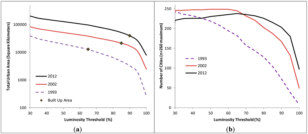 Sustainability 06 07850 g003 1024