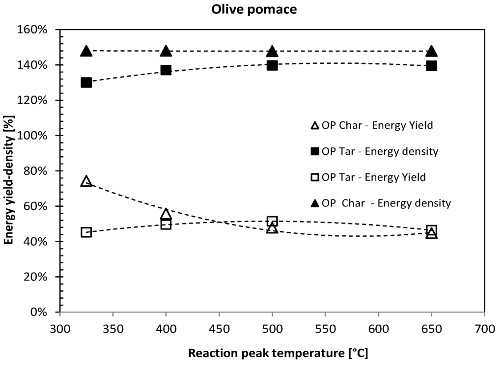 Sustainability 06 07866 g011 1024