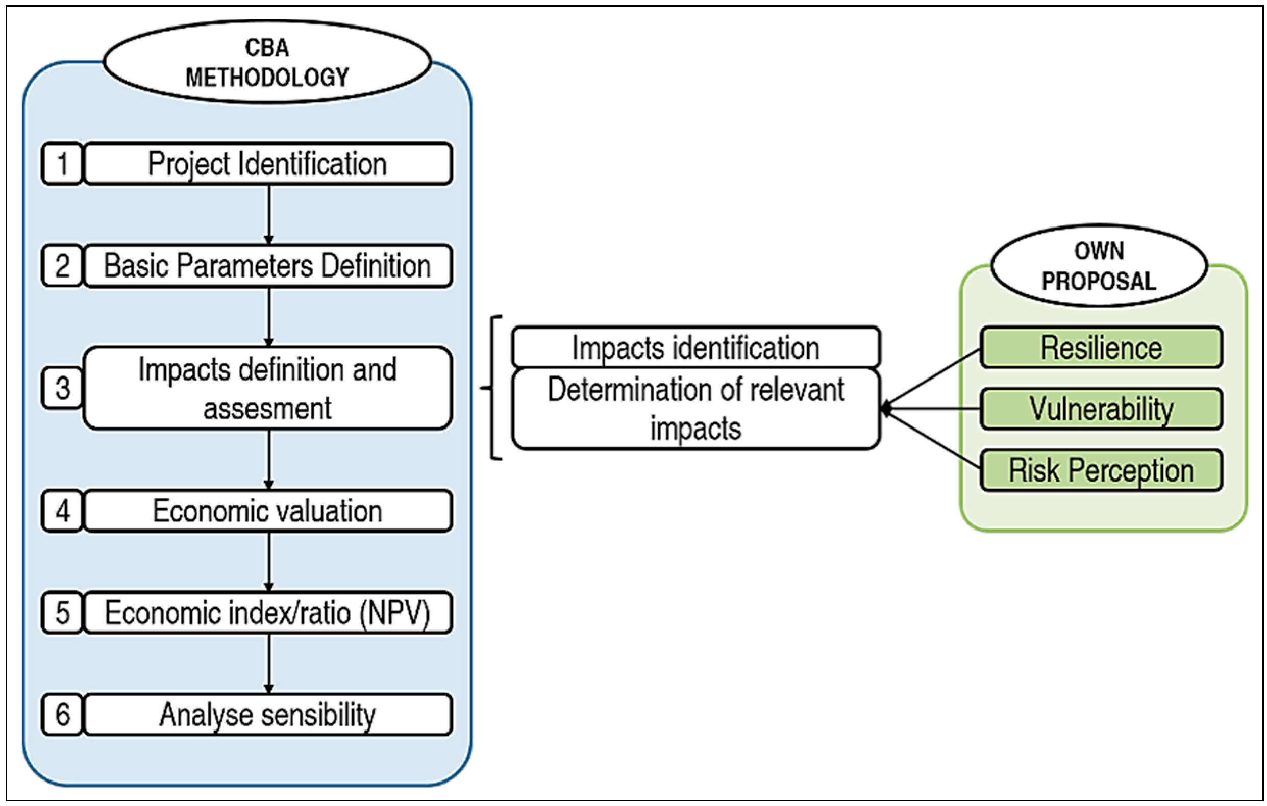 Sustainability 06 07945 g002
