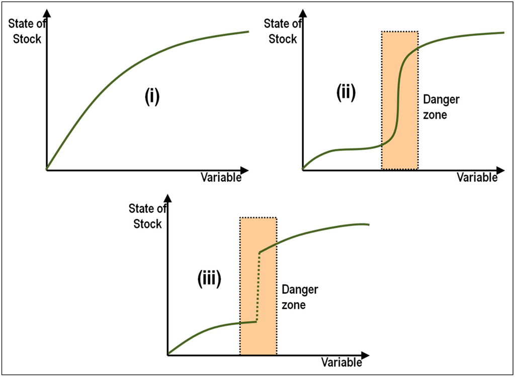 Sustainability 06 07945 g003 1024