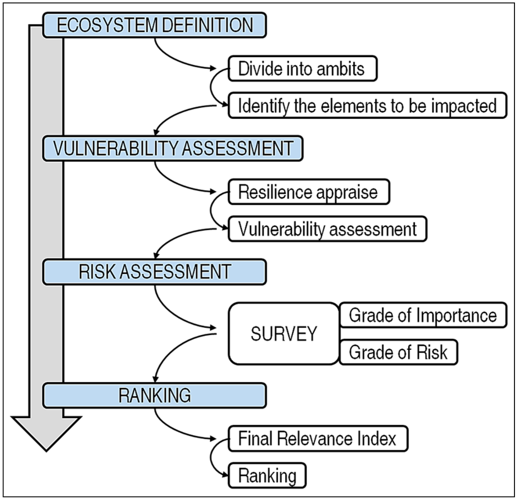 Sustainability 06 07945 g004 1024