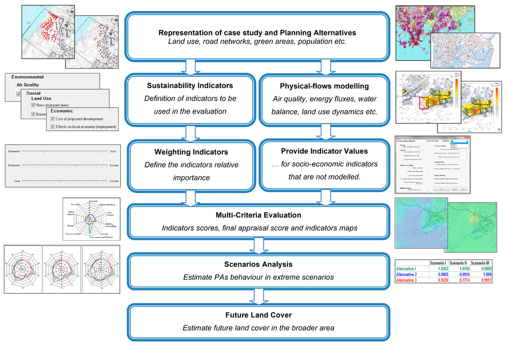 Sustainability 06 07982 g002 1024