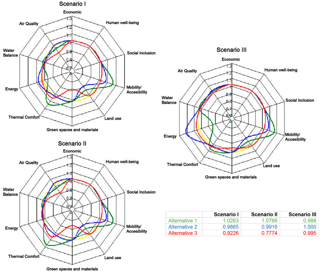 Sustainability 06 07982 g007 1024