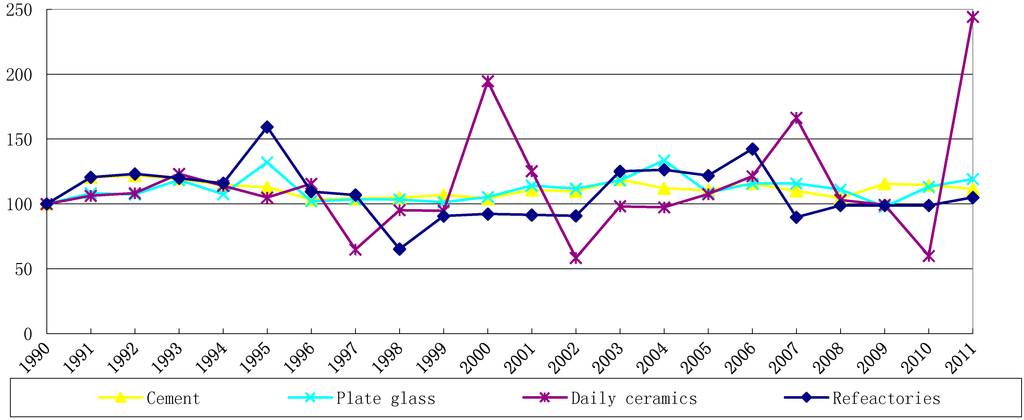 Sustainability 06 08012 g001 1024