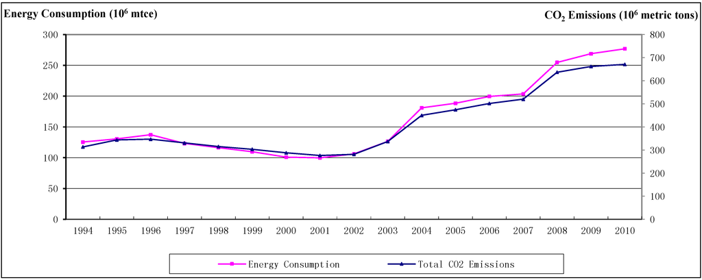 Sustainability 06 08012 g002 1024