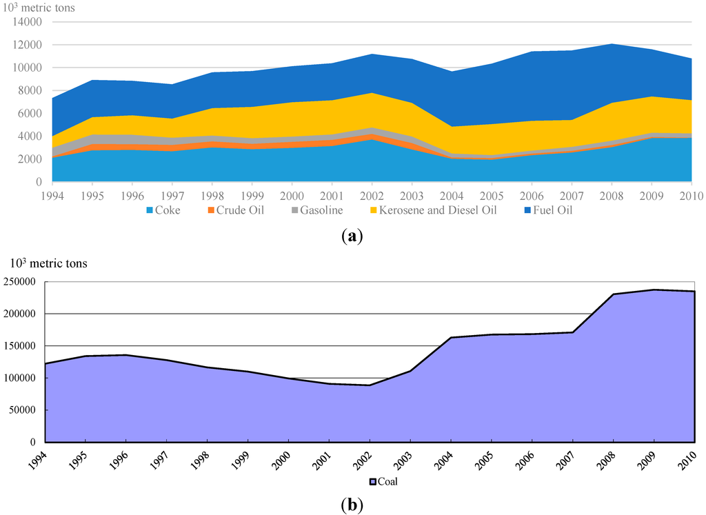 Sustainability 06 08012 g003a 1024