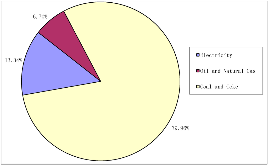 Sustainability 06 08012 g004 1024