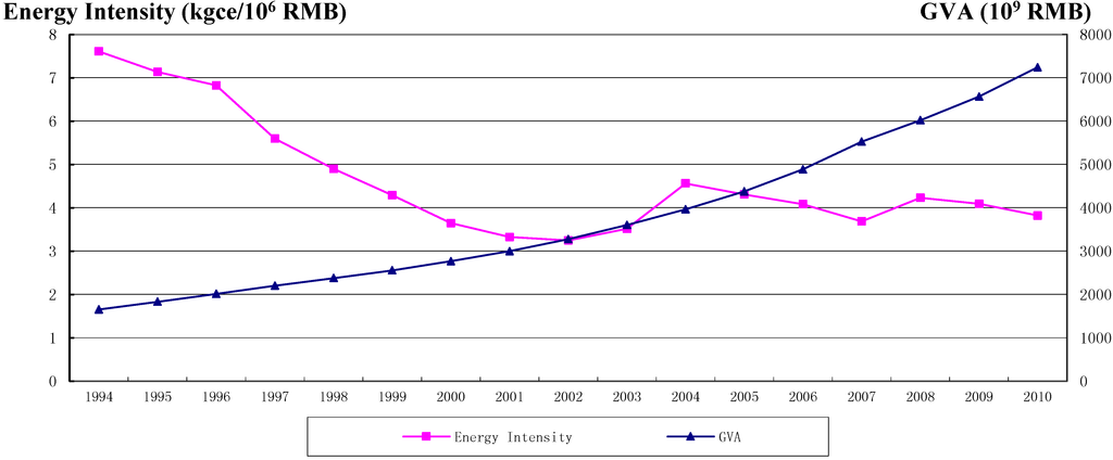 Sustainability 06 08012 g005 1024