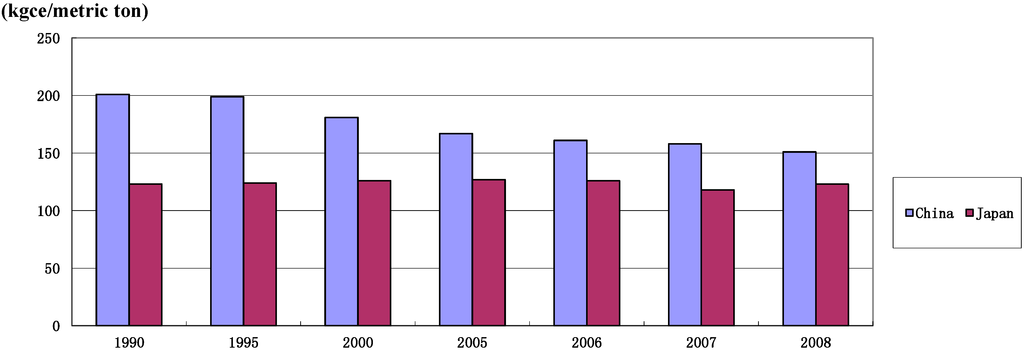 Sustainability 06 08012 g006 1024