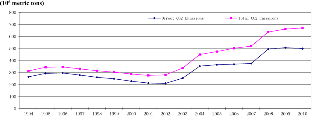 Sustainability 06 08012 g007 1024