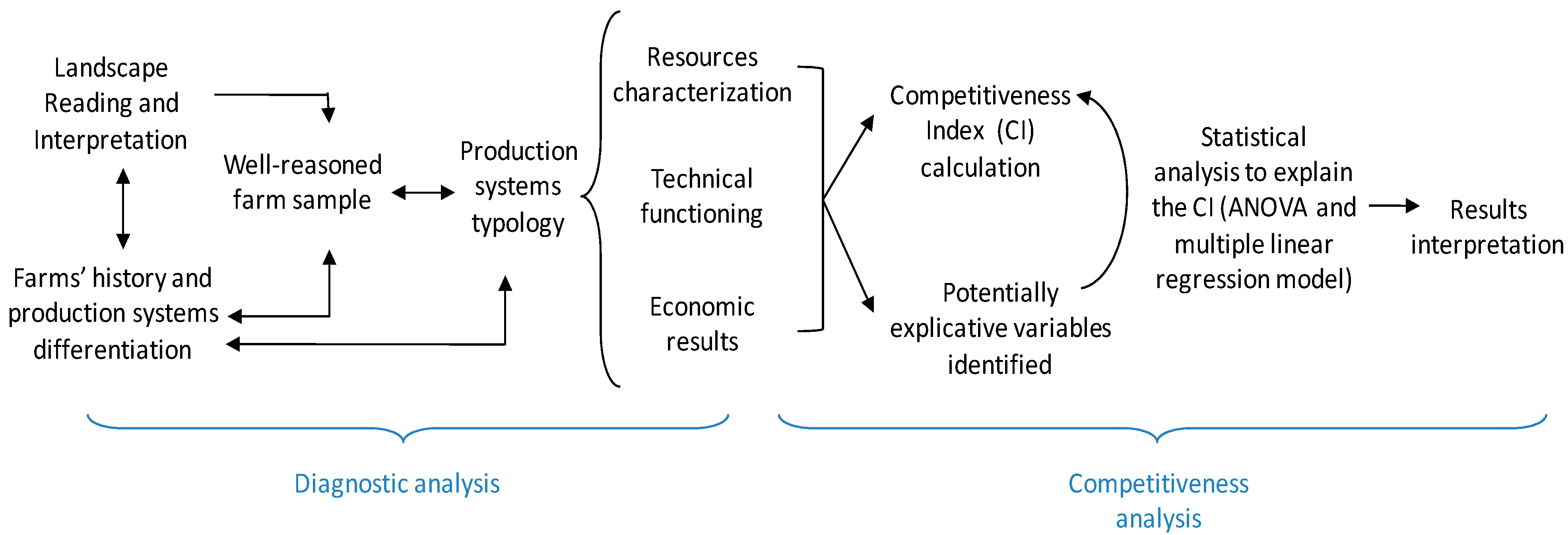Sustainability 06 08029 g003