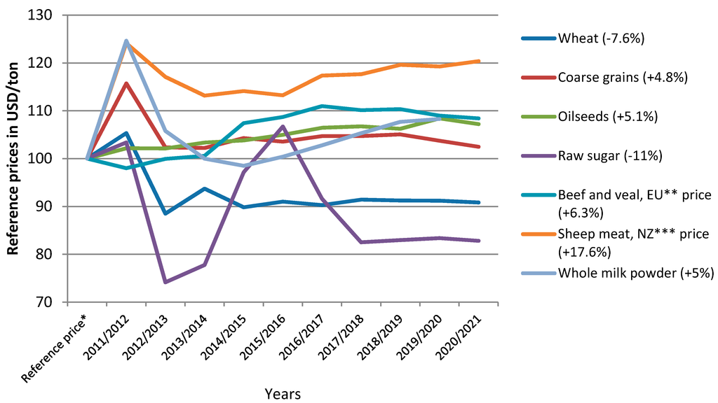Sustainability 06 08029 g004 1024