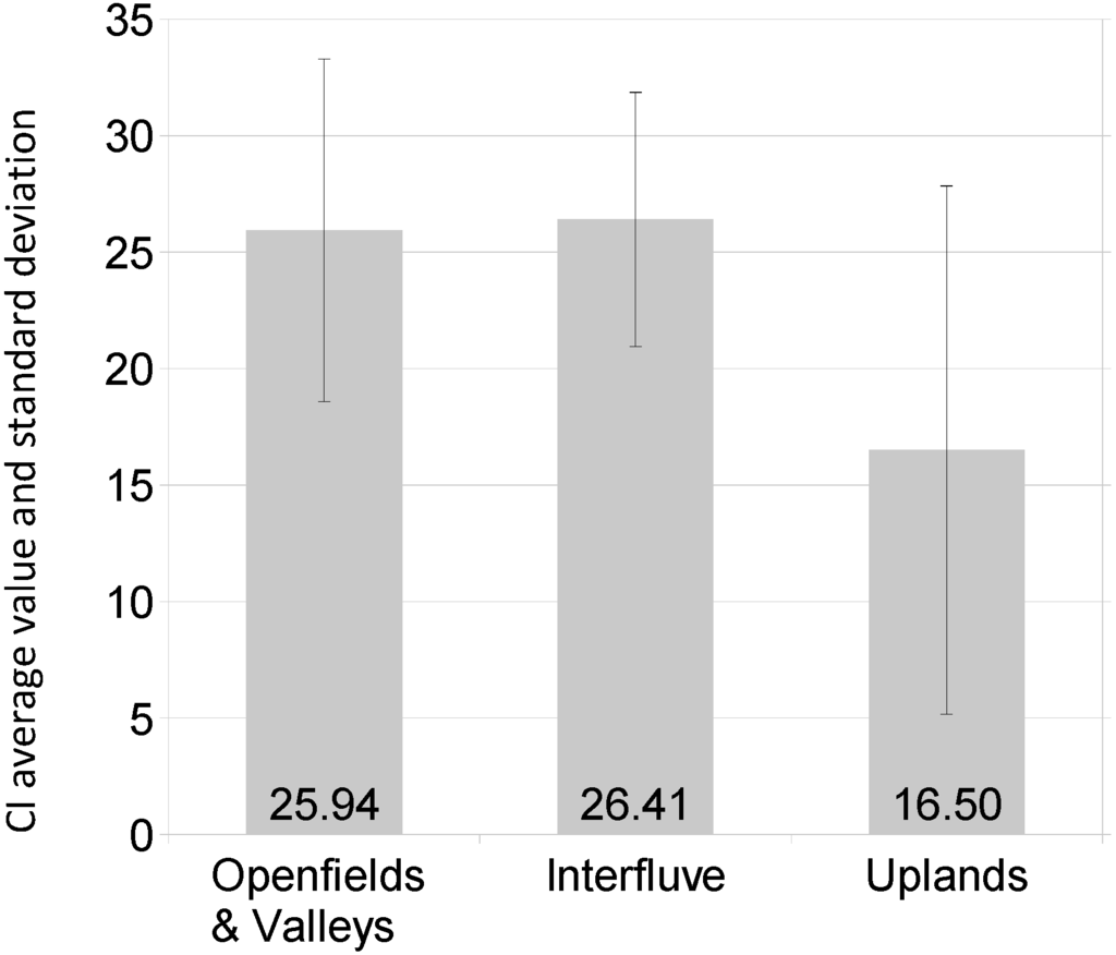 Sustainability 06 08029 g005 1024