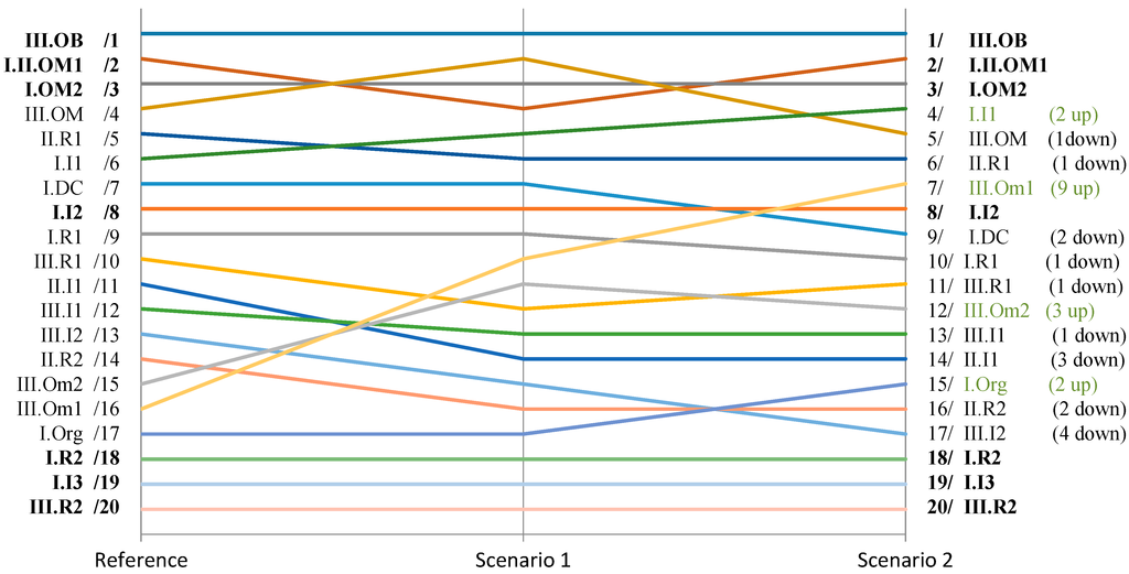 Sustainability 06 08029 g006 1024