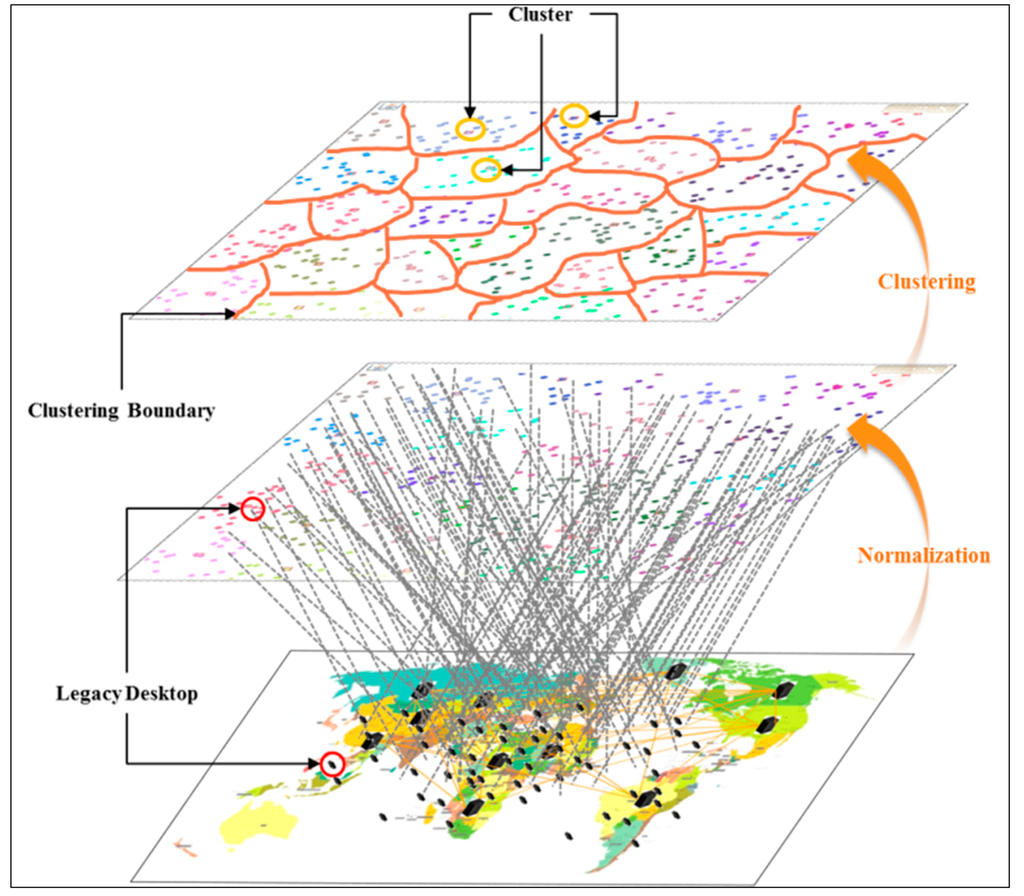 Sustainability 06 08079 g002 1024