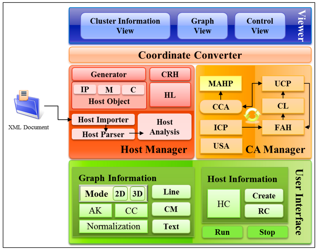 Sustainability 06 08079 g005 1024