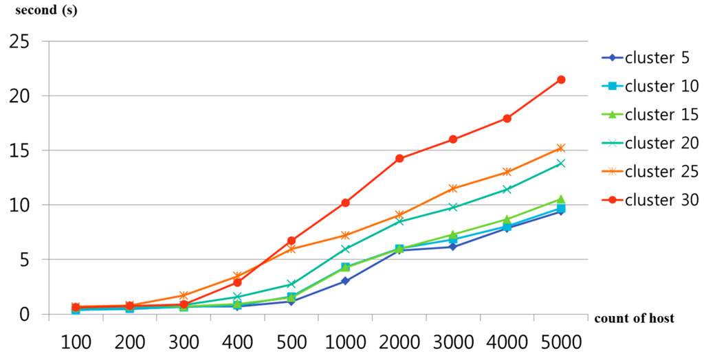 Sustainability 06 08079 g009 1024