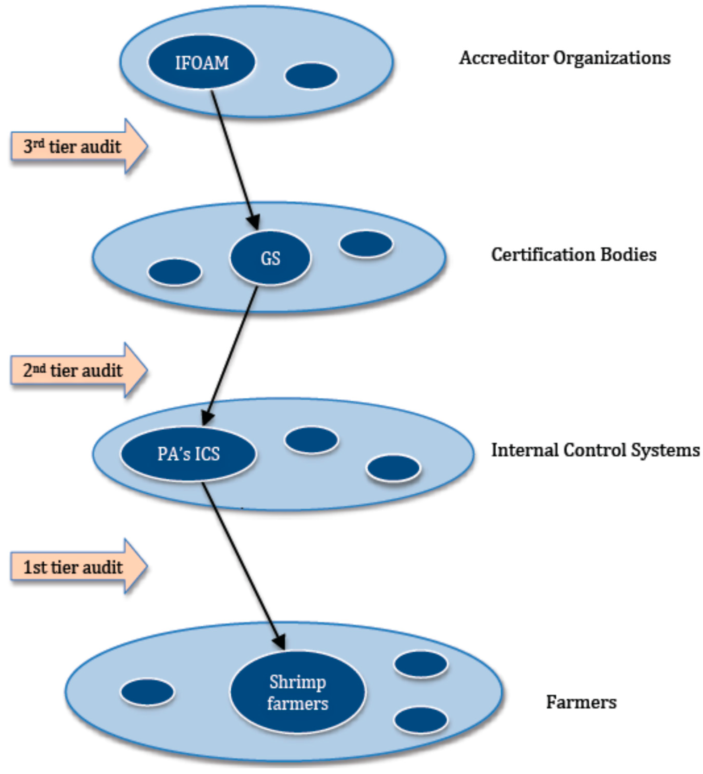 Sustainability 06 08092 g001