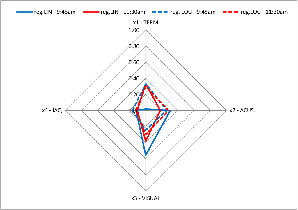 Sustainability 06 08113 g002 1024