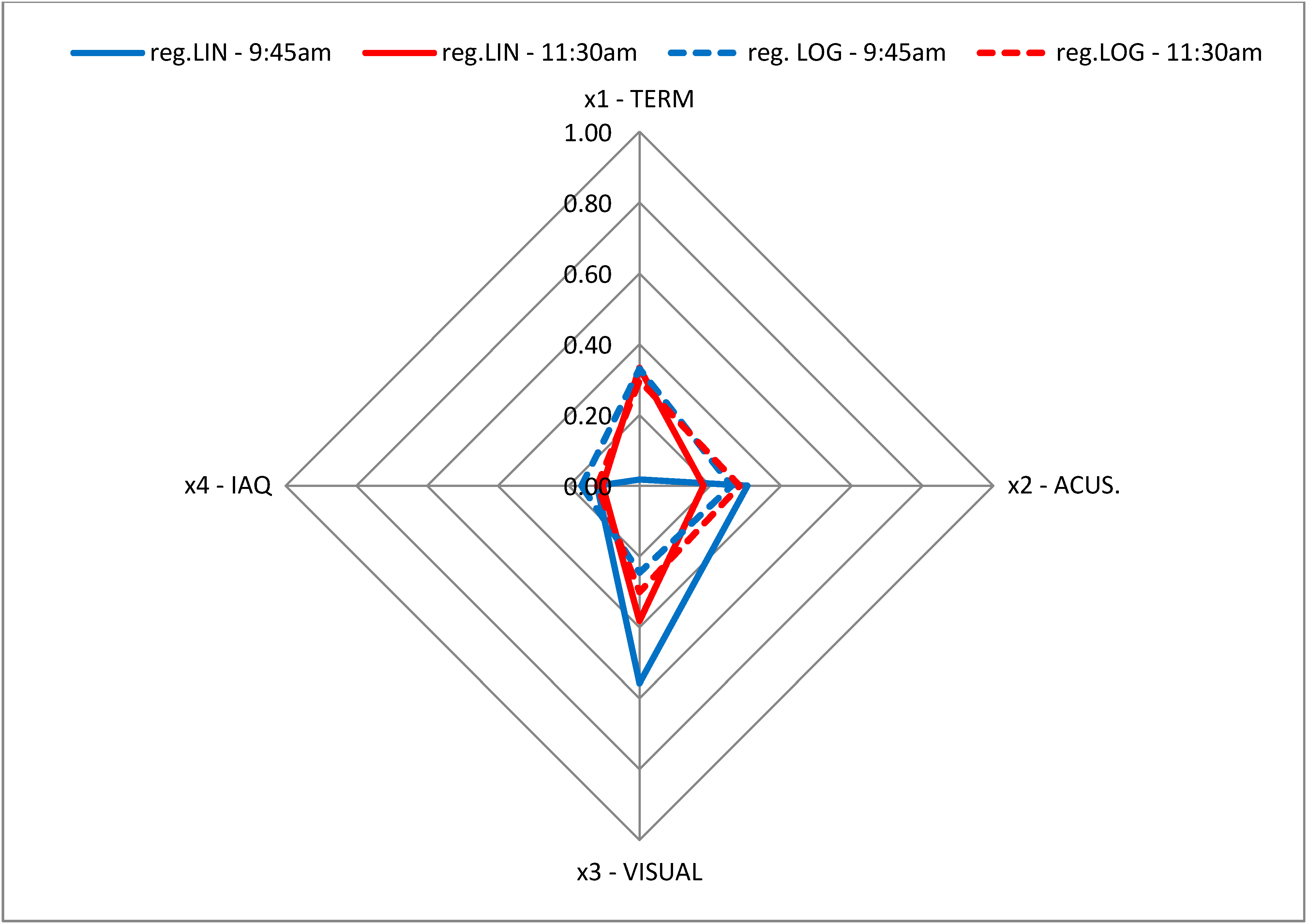 Sustainability 06 08113 g002