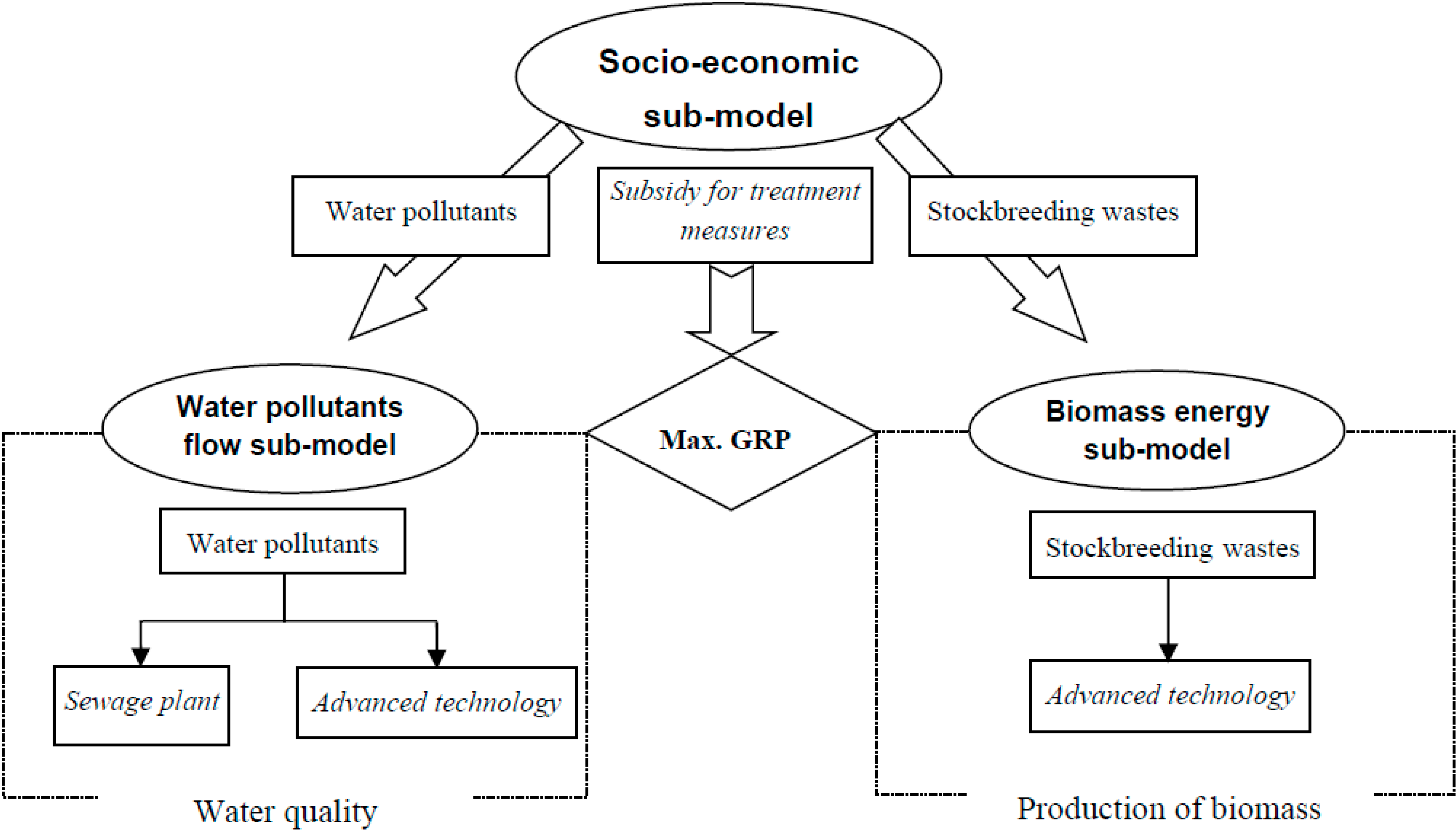 Sustainability 06 08218 g001