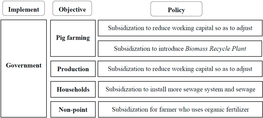 Sustainability 06 08218 g002 1024
