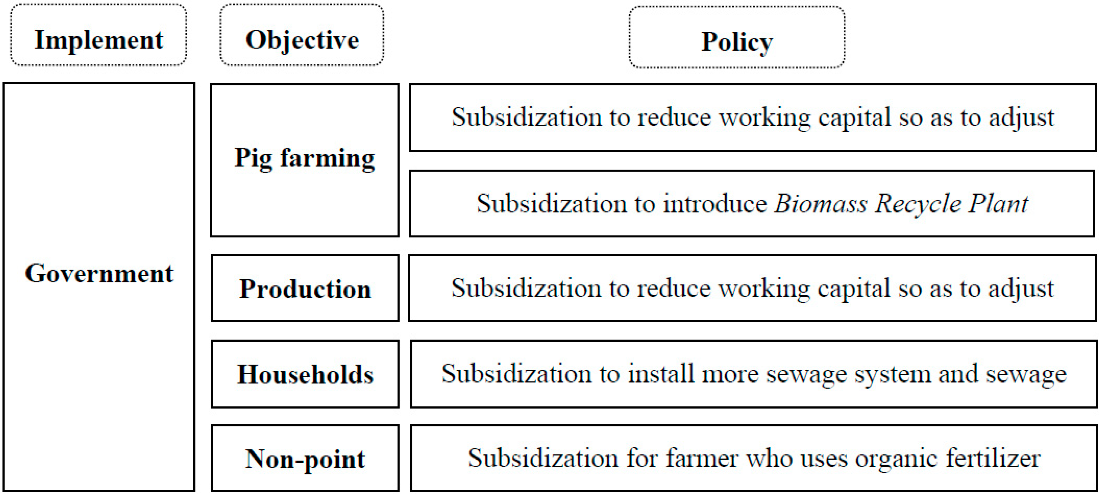 Sustainability 06 08218 g002