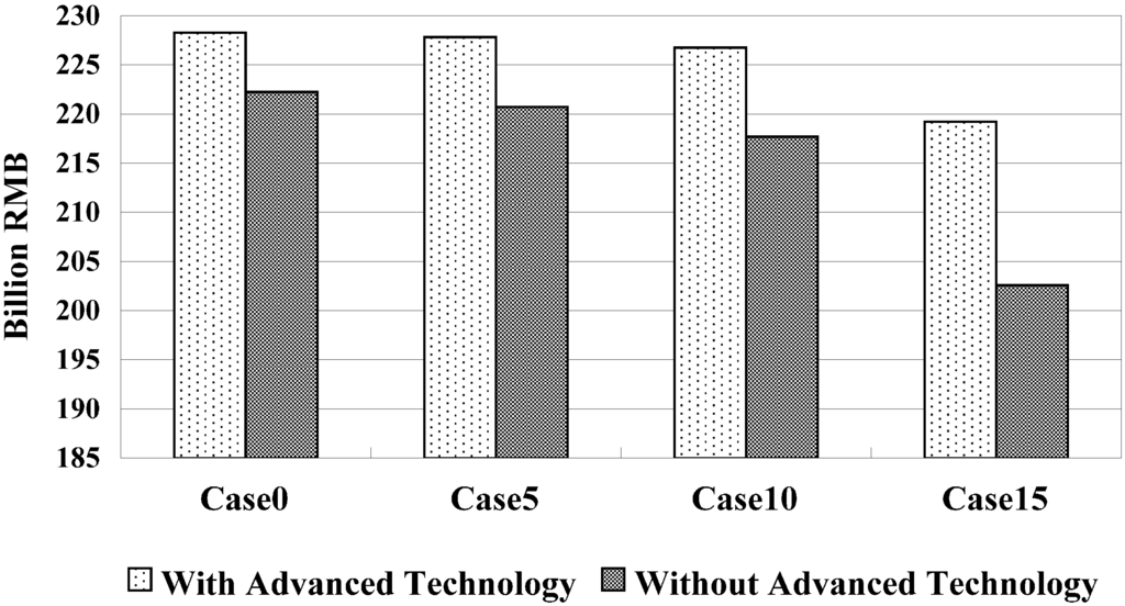 Sustainability 06 08218 g003 1024