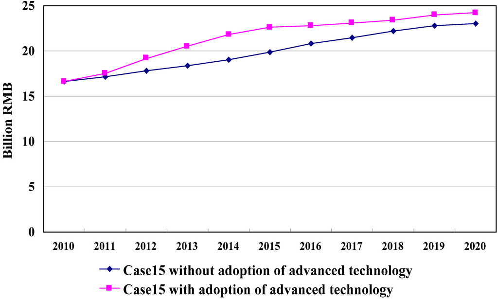 Sustainability 06 08218 g004 1024
