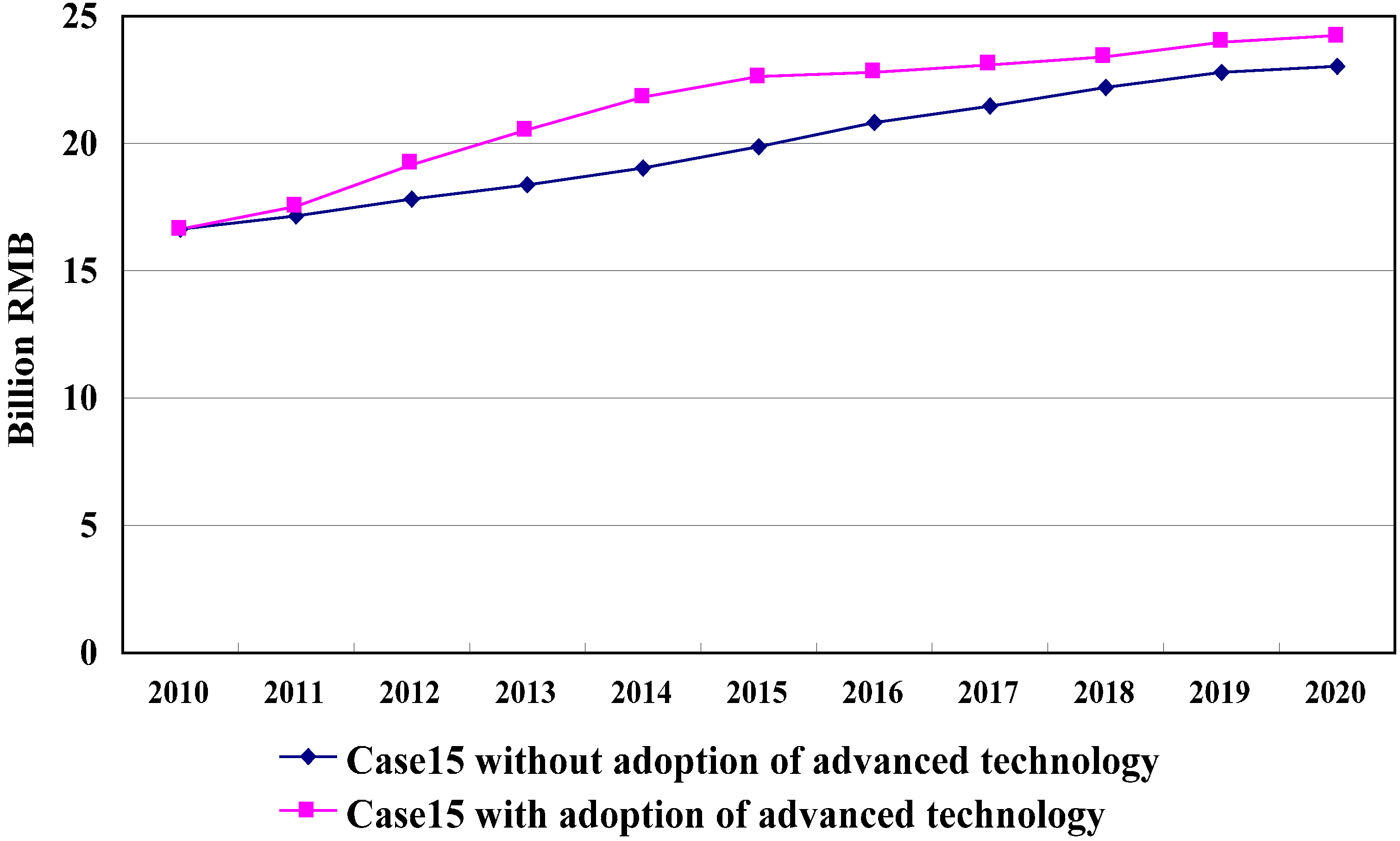 Sustainability 06 08218 g004