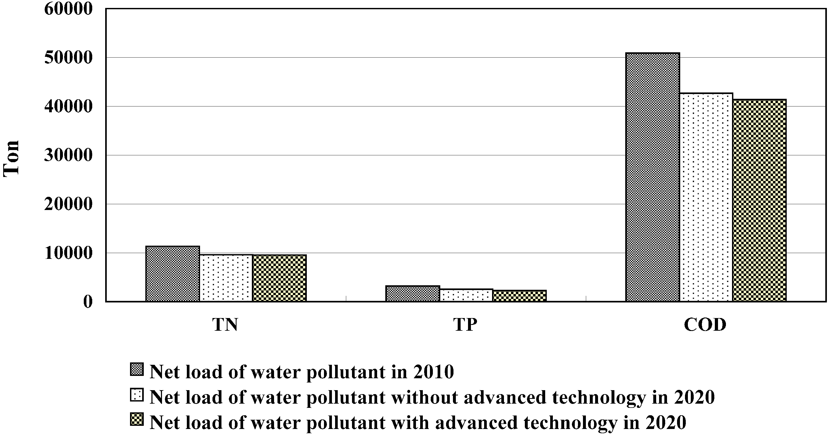 Sustainability 06 08218 g005