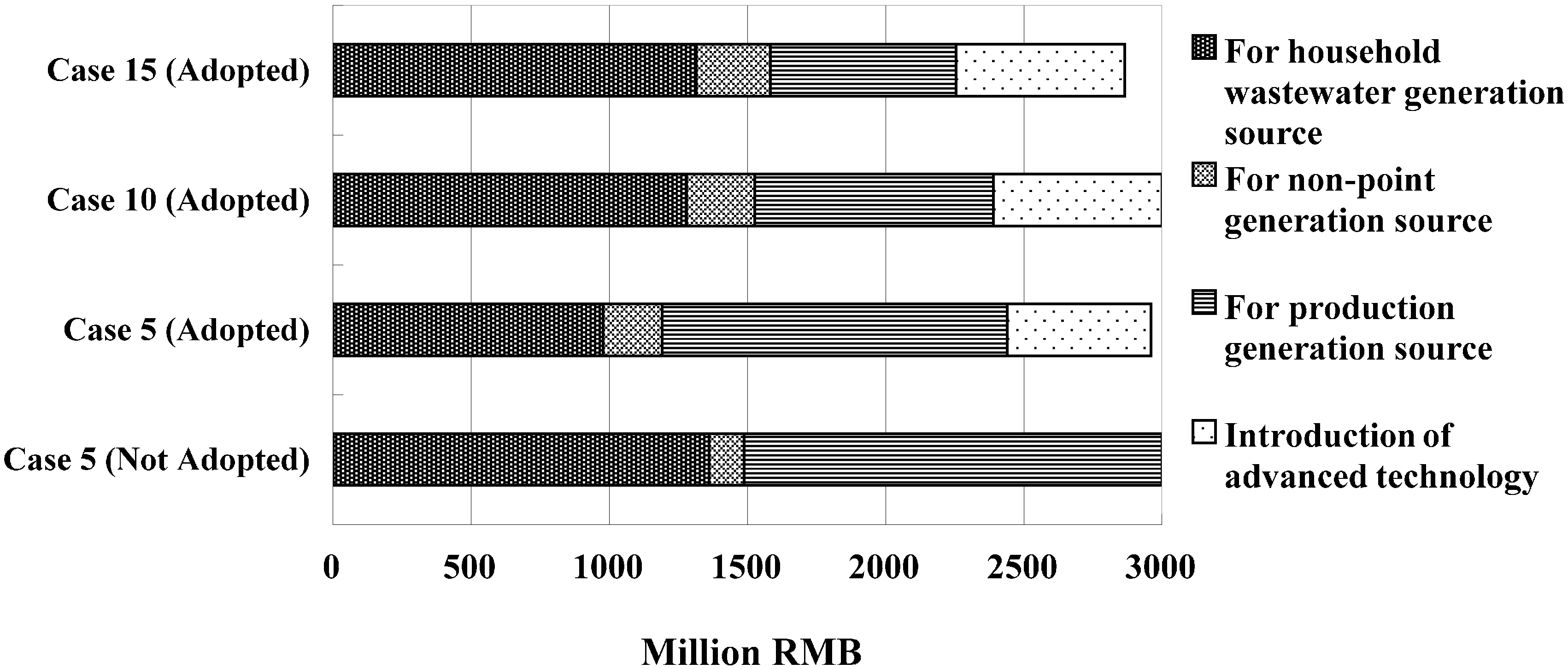 Sustainability 06 08218 g006