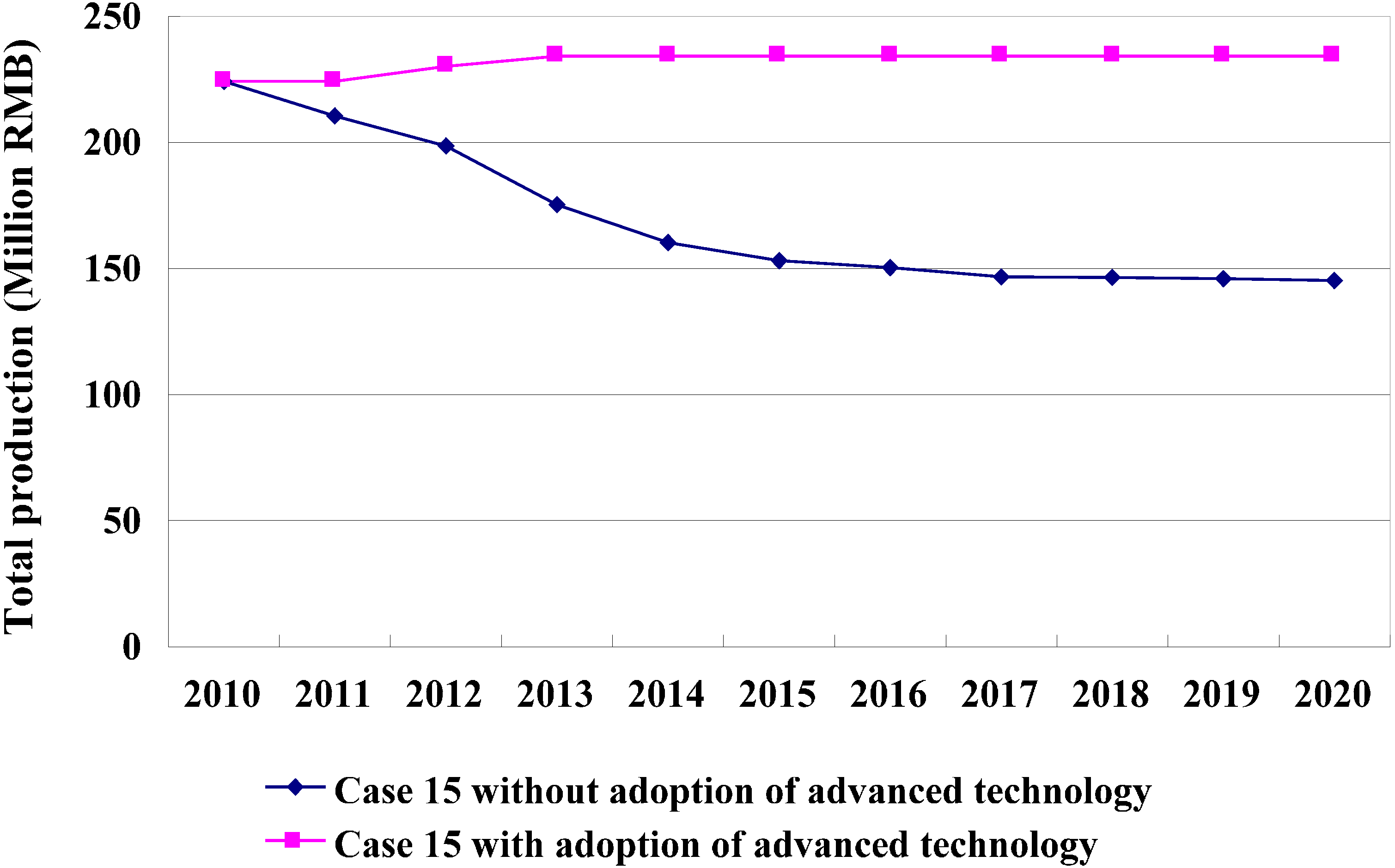 Sustainability 06 08218 g007