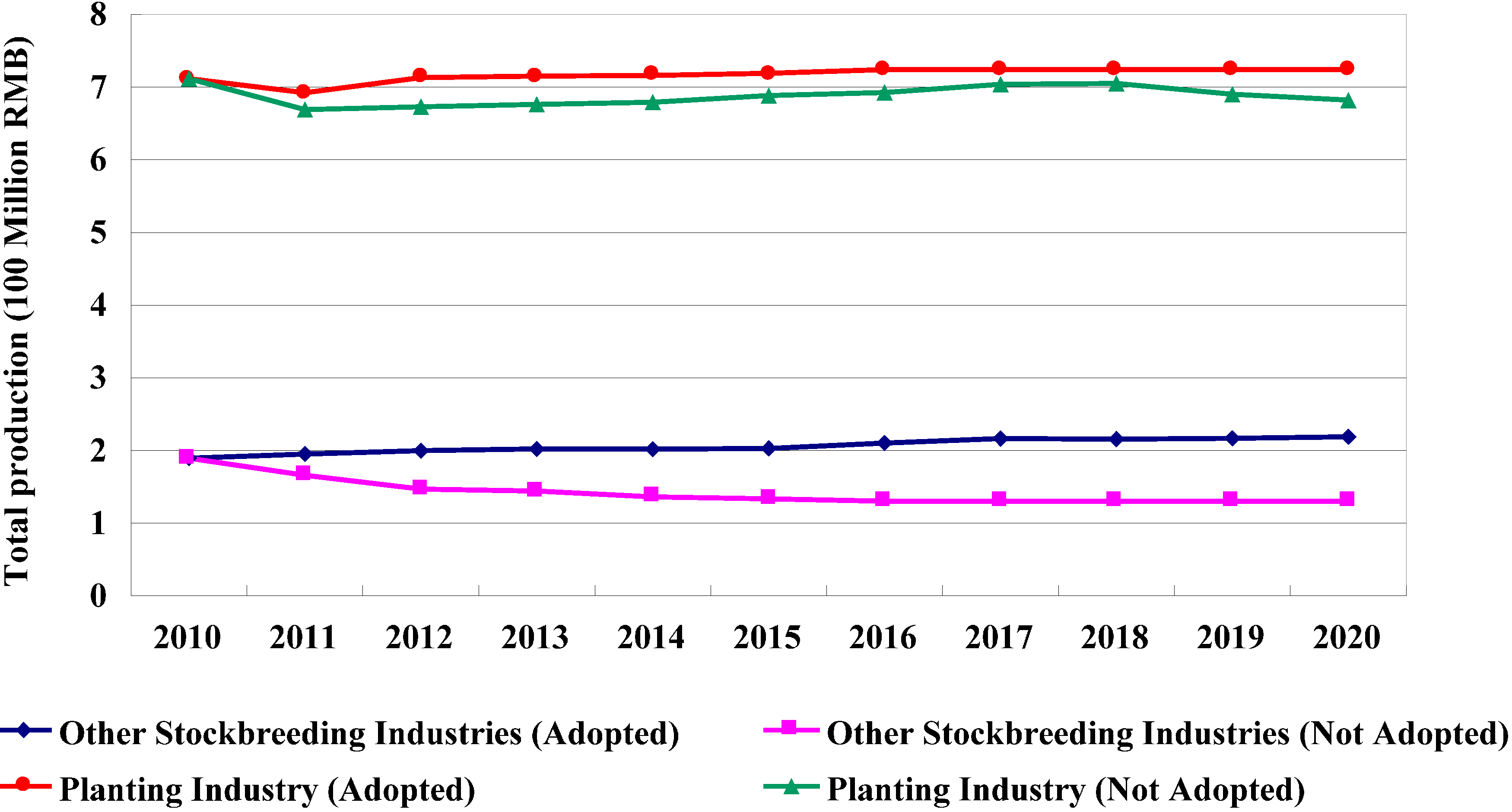 Sustainability 06 08218 g008